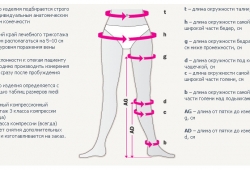 Компрессионный трикотаж «Medi»